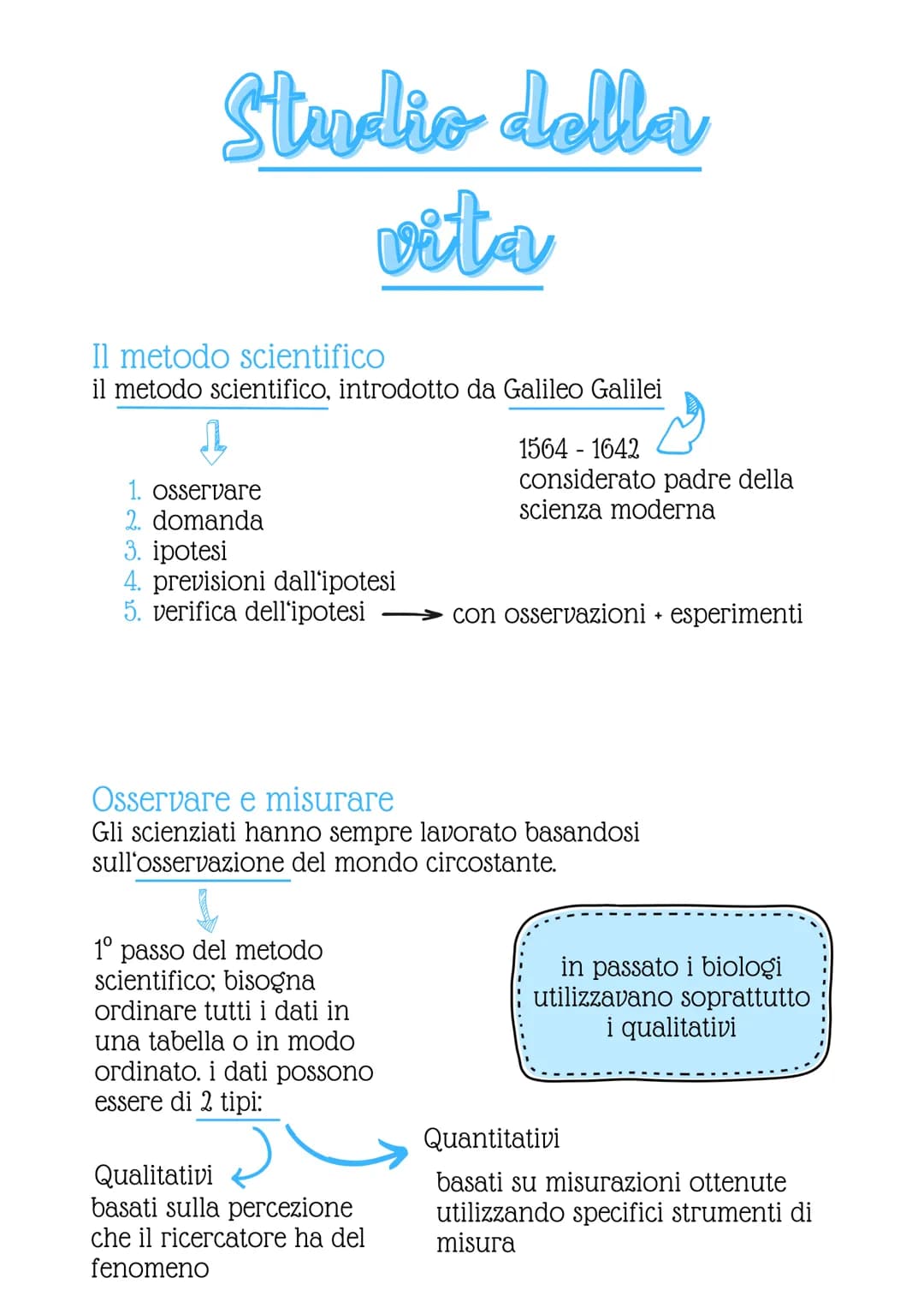 # Studio della
vita
## Il metodo scientifico
il metodo scientifico, introdotto da Galileo Galilei
↓
1. osservare
2. domanda
3. ipotesi
4.