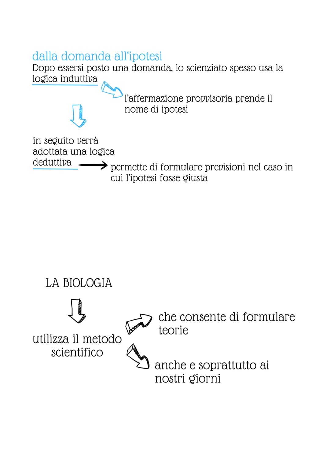 # Studio della
vita
## Il metodo scientifico
il metodo scientifico, introdotto da Galileo Galilei
↓
1. osservare
2. domanda
3. ipotesi
4.