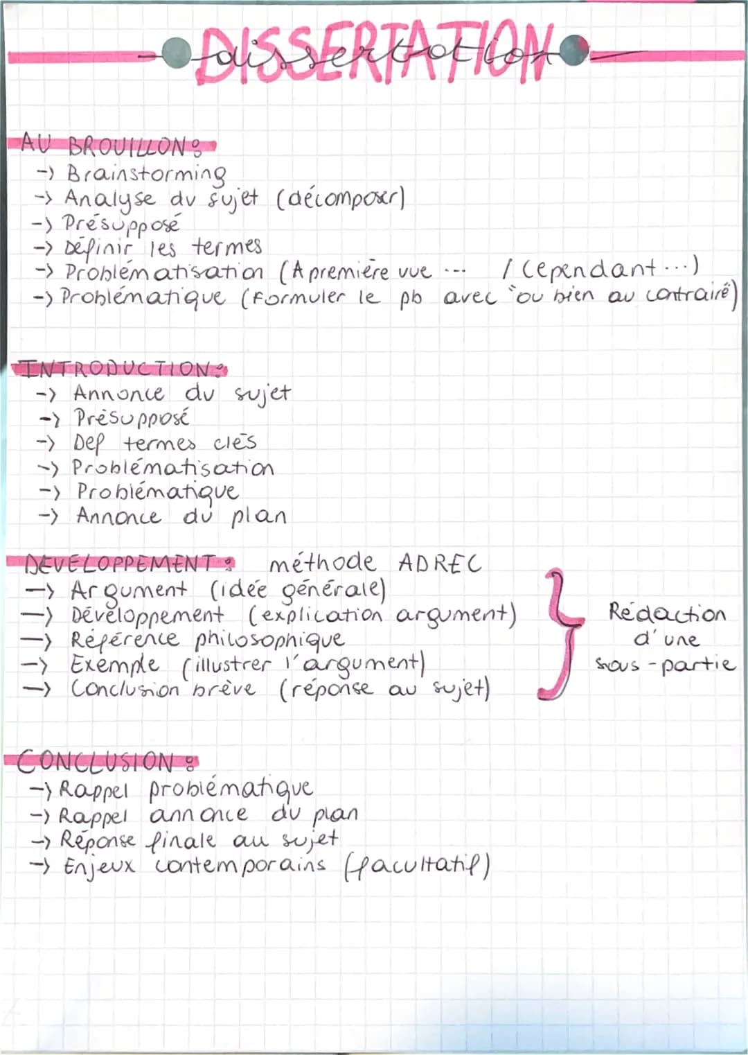 DISSERTATION.
AU BROUILLON:
- Brainstorming
→ Analyse du sujet (décomposer)
-> Présupposé
→ Definir les termes
-> Problématisation (Apremiè