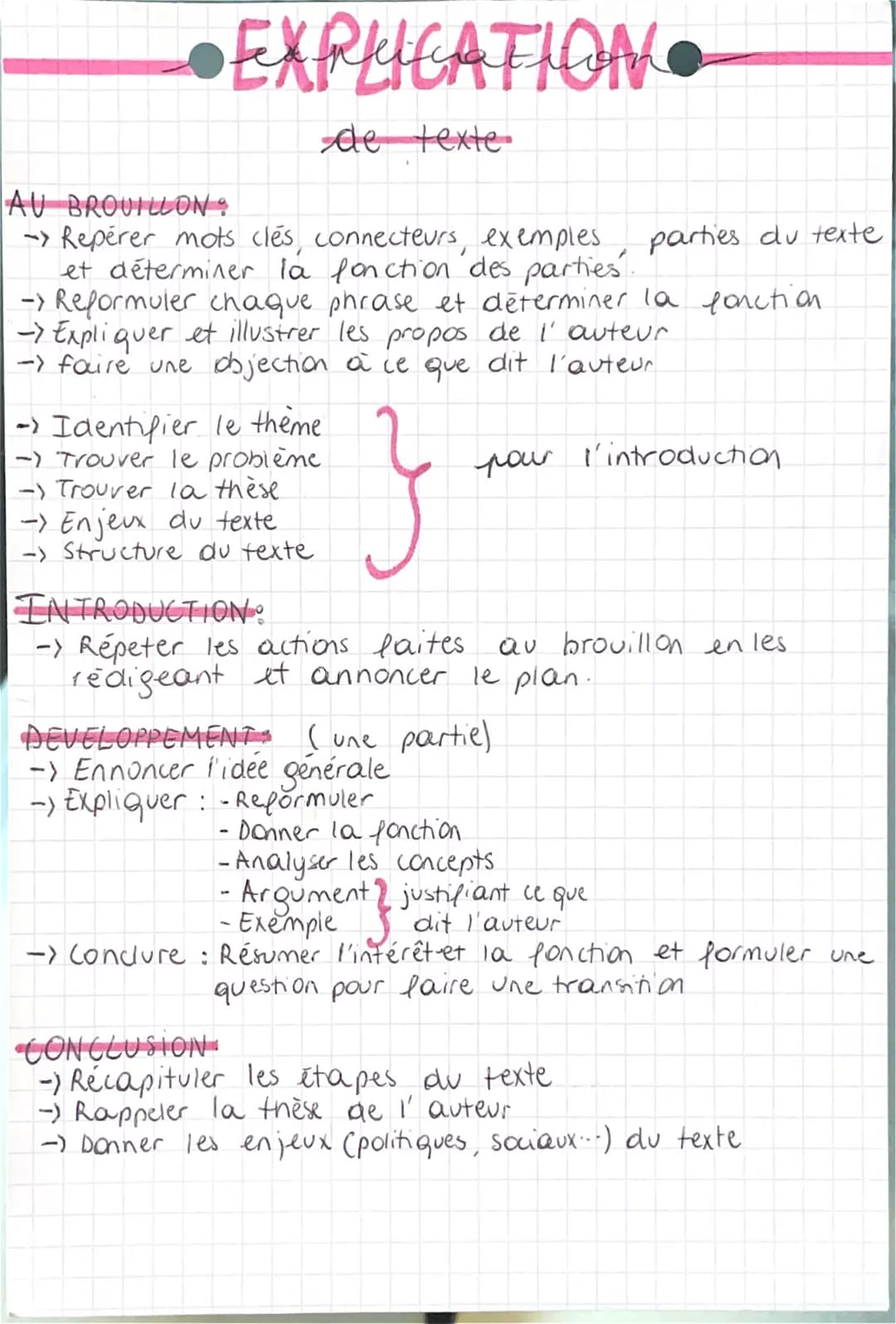DISSERTATION.
AU BROUILLON:
- Brainstorming
→ Analyse du sujet (décomposer)
-> Présupposé
→ Definir les termes
-> Problématisation (Apremiè