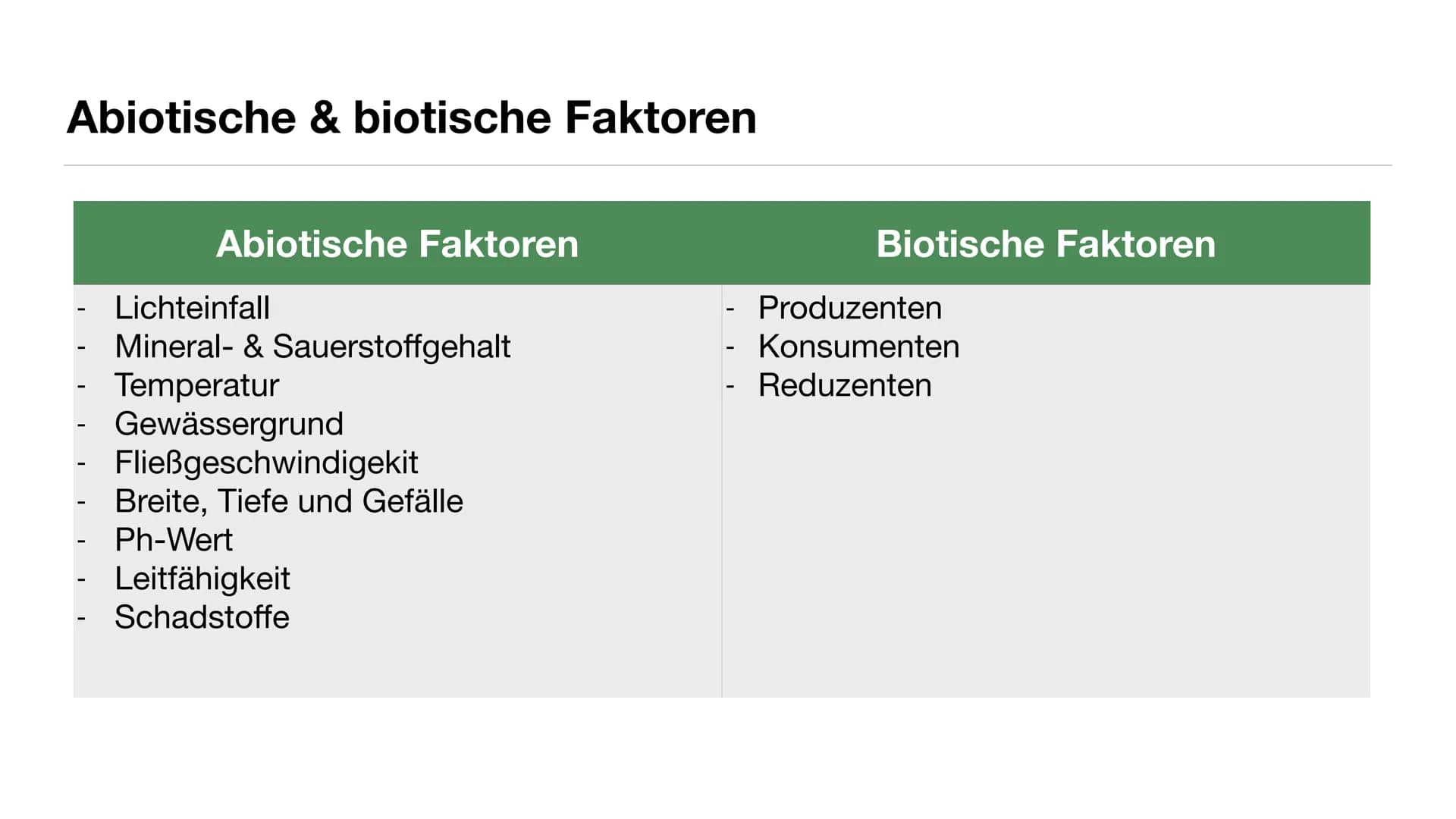 # Ökosytem Fließgewässer # Inhaltsverzeichnis
* Was sind Fließgewässer?
* Abiotische & biotische Faktoren
* Vergleich der Fließgewäss