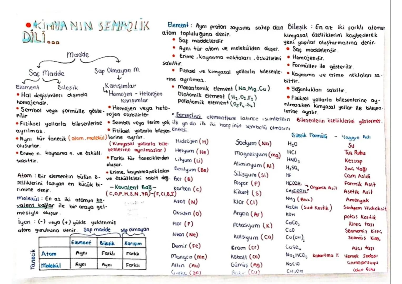 # Atomdaki Taneciklerin Hesabı
Atomu olusturan atomdan Anyon
daha küçük taneciklere atom (-) yüktüdür.
altı tanecikler denir. (AKB)
protonu