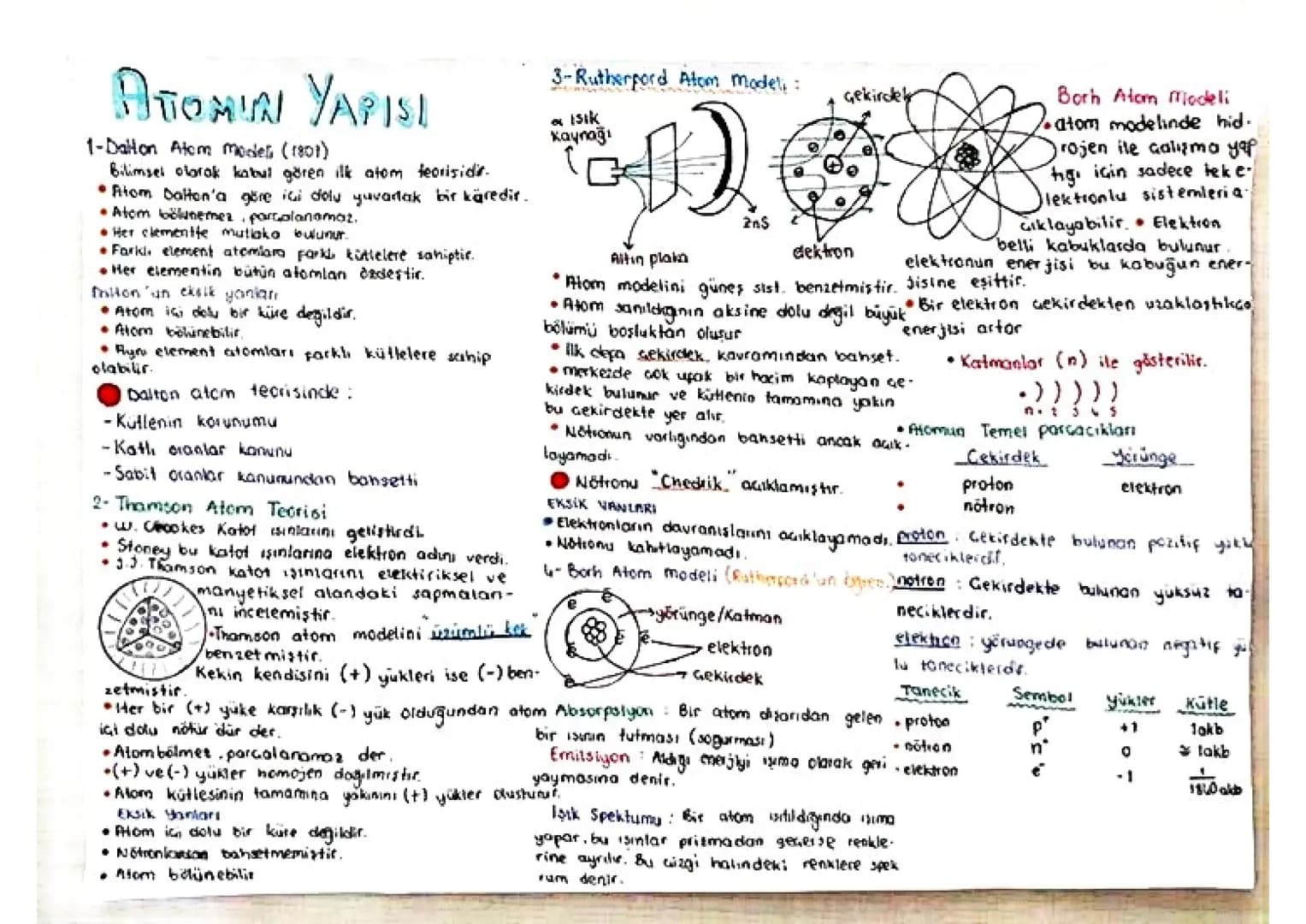 # Atomdaki Taneciklerin Hesabı
Atomu olusturan atomdan Anyon
daha küçük taneciklere atom (-) yüktüdür.
altı tanecikler denir. (AKB)
protonu