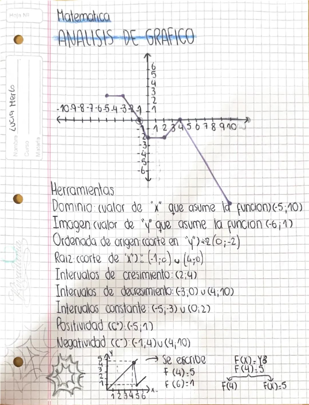 # Matematica
ANALISIS DE GRAFICO
Nombra Lucia Herlo
Curso
Mataria
←
654320
-10-9-8-7-6-5-4-3-8711
-3-
23456
-6-
1 2 3 4 5 6 7 8 9 10
Herr