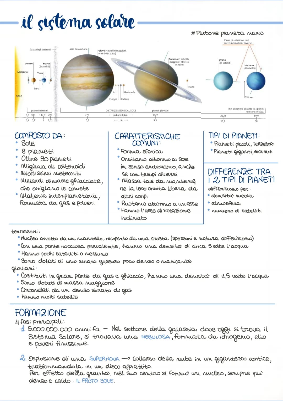 # il sistema solare
* Plutome pianeta nano
L'asse di rotazione può
facia degli asteroidi
asse di rotazione
Giove (4 satelliti maggior
Satu
