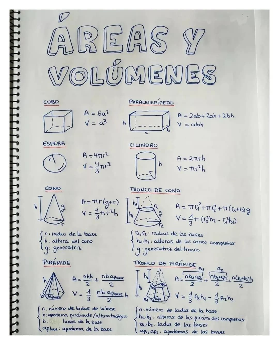 # ÁREAS Y
VOLUMENES
CUBO
PARALELEPÍPEDO
$A = 6a^2$
$V = a^3$
$A = 2ab + 2ah + 2bh$
$V = abh$
ESFERA
CILINDRO
$A = 4\pi r^2$
$V =