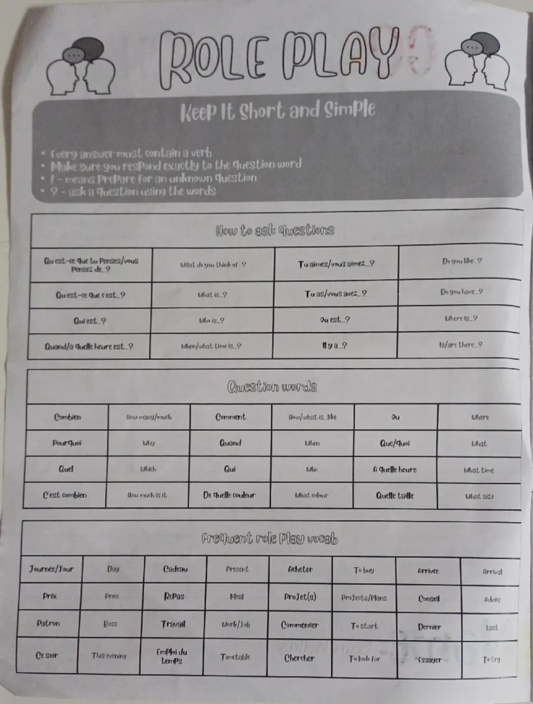 # GOSE FRENCH
SPEAKING EXAM
| | Preparation | Role-Play | Photocard | General Conversation |
| ----------- | ----------- | ---