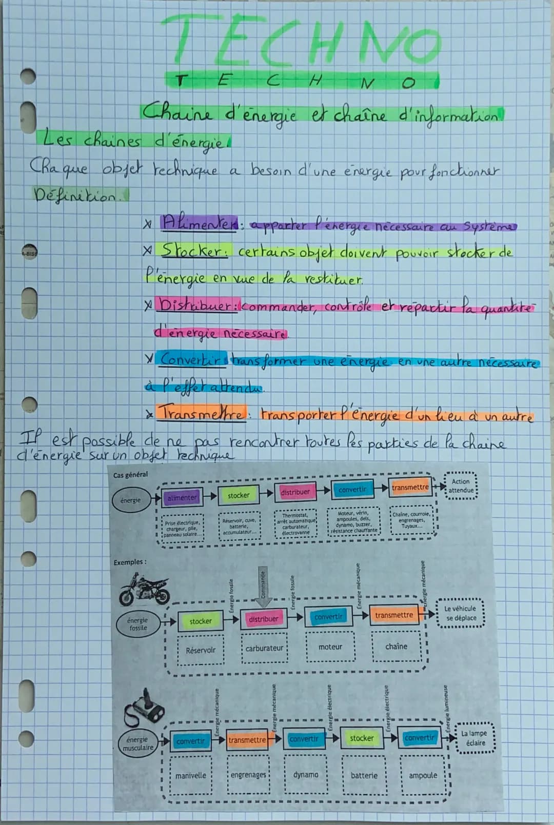 # TECHNO
T E C H N O
Chaine d'energie et chaîne d'information
Les chaines d'énergie.
Cha que objet rechnique a besoin d'une énergie pour