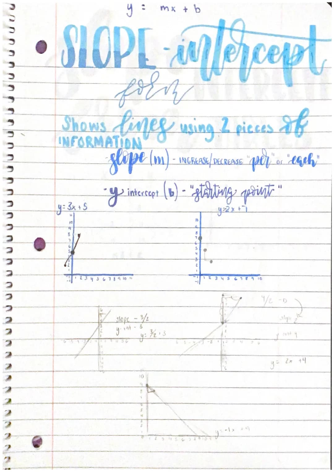 y= mx + b
• SLOPE intercept
forn
Shows lines using 2 pieces of
INFORMATION
slope (m) - INGREASE/ DECREASE "per" or "each"
-y intercept (