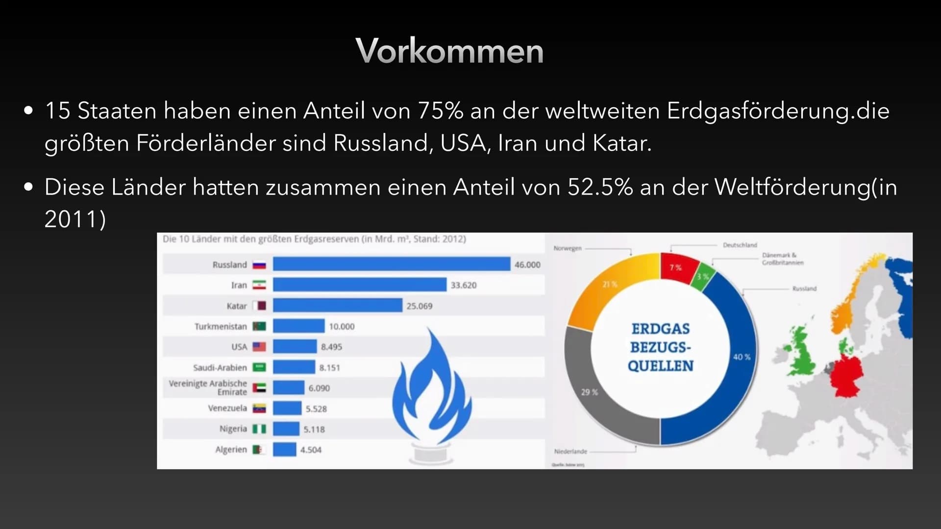 Erdgas # Inhaltsverzeichnis
* Was ist Erdgas?
* 4 Formen von Erdgas
* Die Entstehung von Erdgas
* Vorkommen
* Gewinnung
* Verar