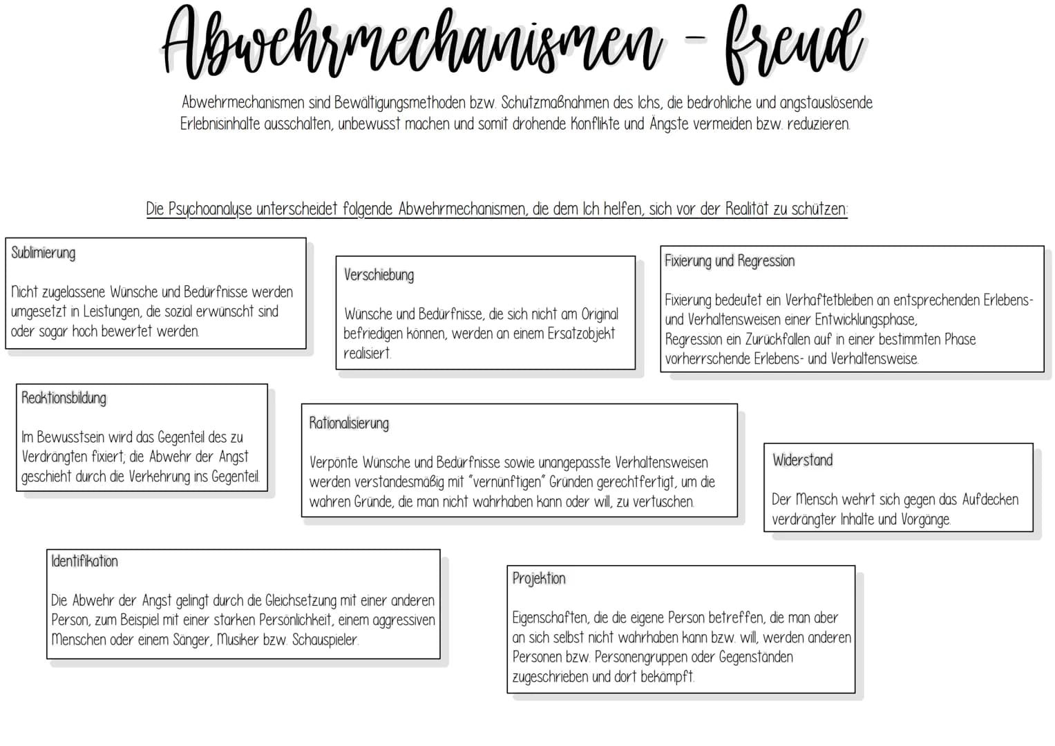 # Abwehrmechanismen - freud
Abwehrmechanismen sind Bewältigungsmethoden bzw. Schutzmaßnahmen des Ichs, die bedrohliche und angstauslösende