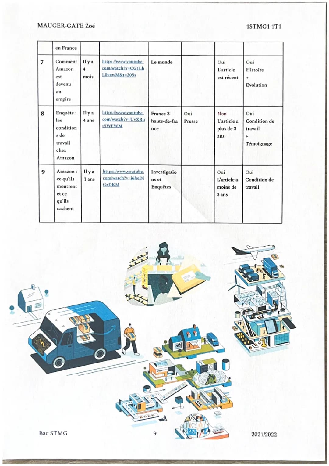 MAUGER-GATE Zoé
1STMG1 1T1
ETUDE DE GESTION
amazon
L'entreprise mondiale américaine de e-commerce
Bac STMG
1
2021/2022 MAUGER-GATE Zo