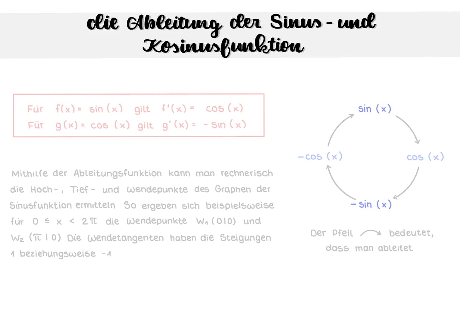 # clie Ableitung der Sinus- und
# Kosinusfunktion
Für f(x) = sin(x) gilt f'(x) = cos(x)
Für g(x) = cos (x) gilt g'(x) = - Sin (x)
Mithilfe
