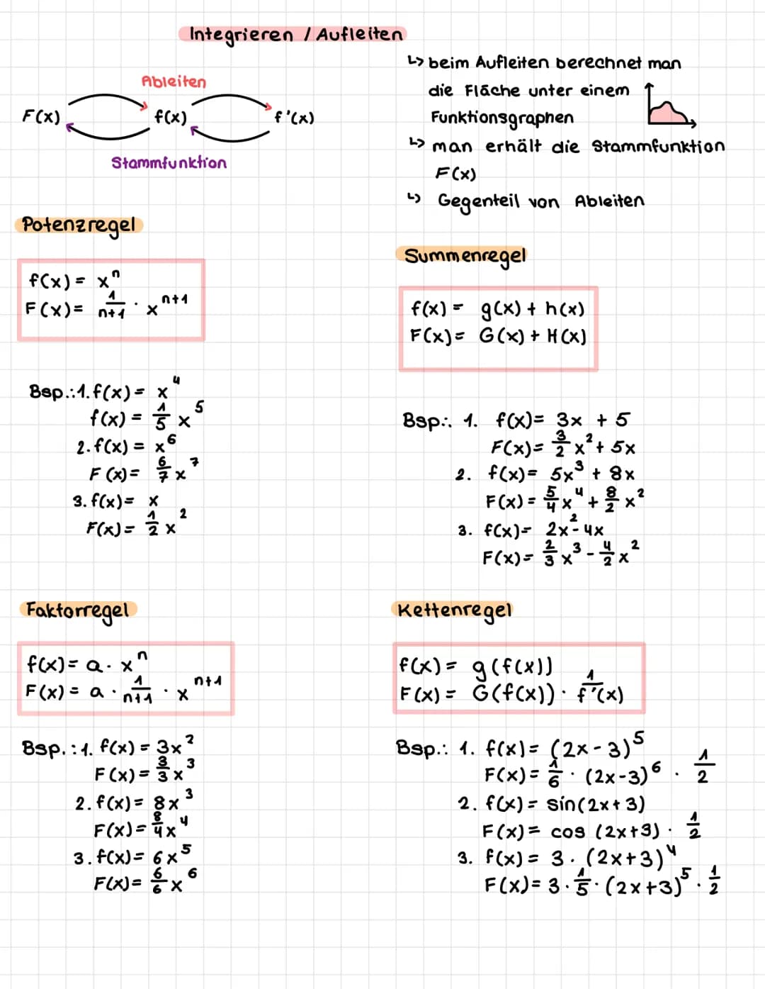# Integrieren / Aufleiten
Ableiten
F(x)
f(x)
f'(x)
Stammfunktion
# Potenzregel
f(x) = $x^n$
F(x) = $\frac{1}{n+1} \cdot x^{n+1}$
>