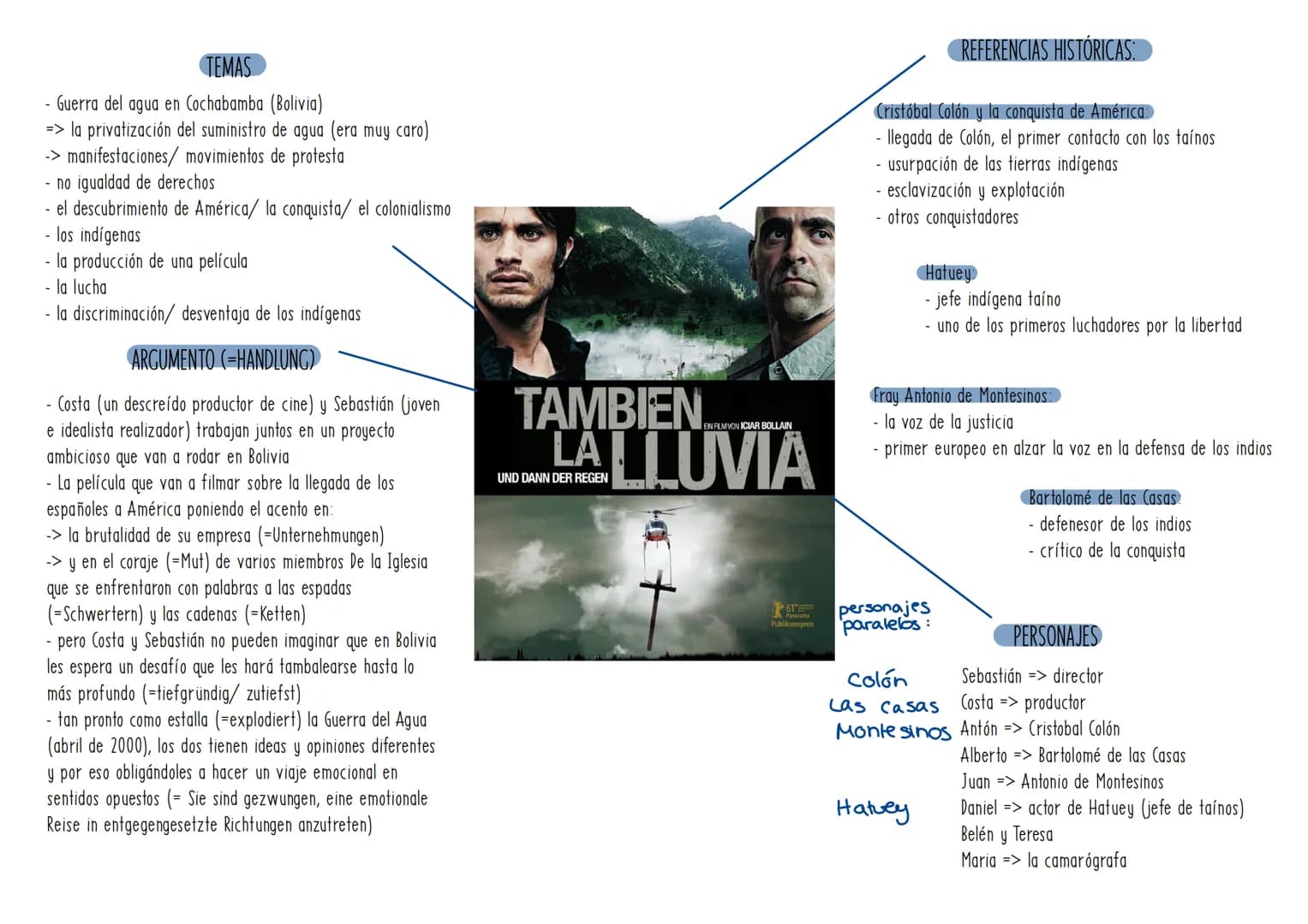 # También la lluvia >> Escribir un comentario <<
1. Antes de escribir
- piensa tu opinión acerca del tema
- apunta los argumentos a favor y