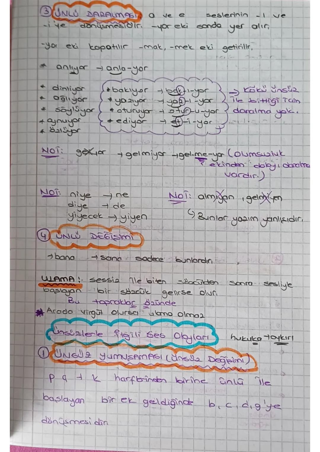 Ses Olayları
Ünlülerte Tigill seo
Olayları
2016
↑
*ünlü düşmesi (Hece düşmesi)
*Unlu daralması
*ünlü değişimi
*ünlü türemesl
unlujete ilg