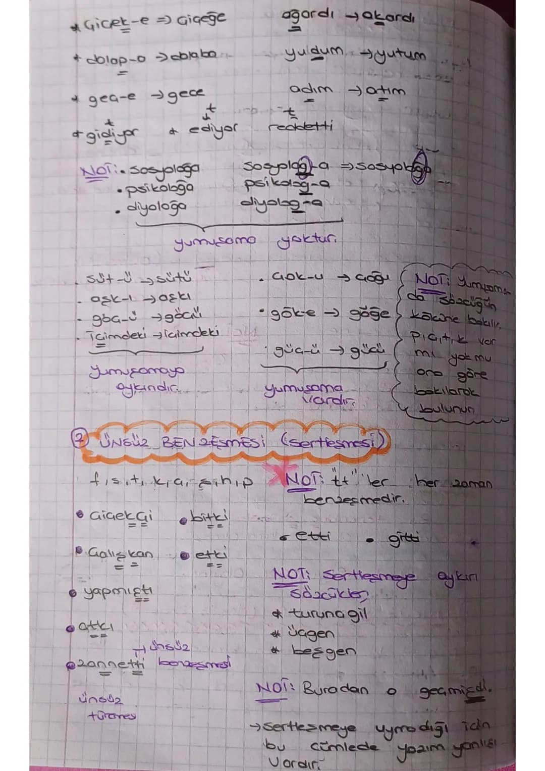 Ses Olayları
Ünlülerte Tigill seo
Olayları
2016
↑
*ünlü düşmesi (Hece düşmesi)
*Unlu daralması
*ünlü değişimi
*ünlü türemesl
unlujete ilg