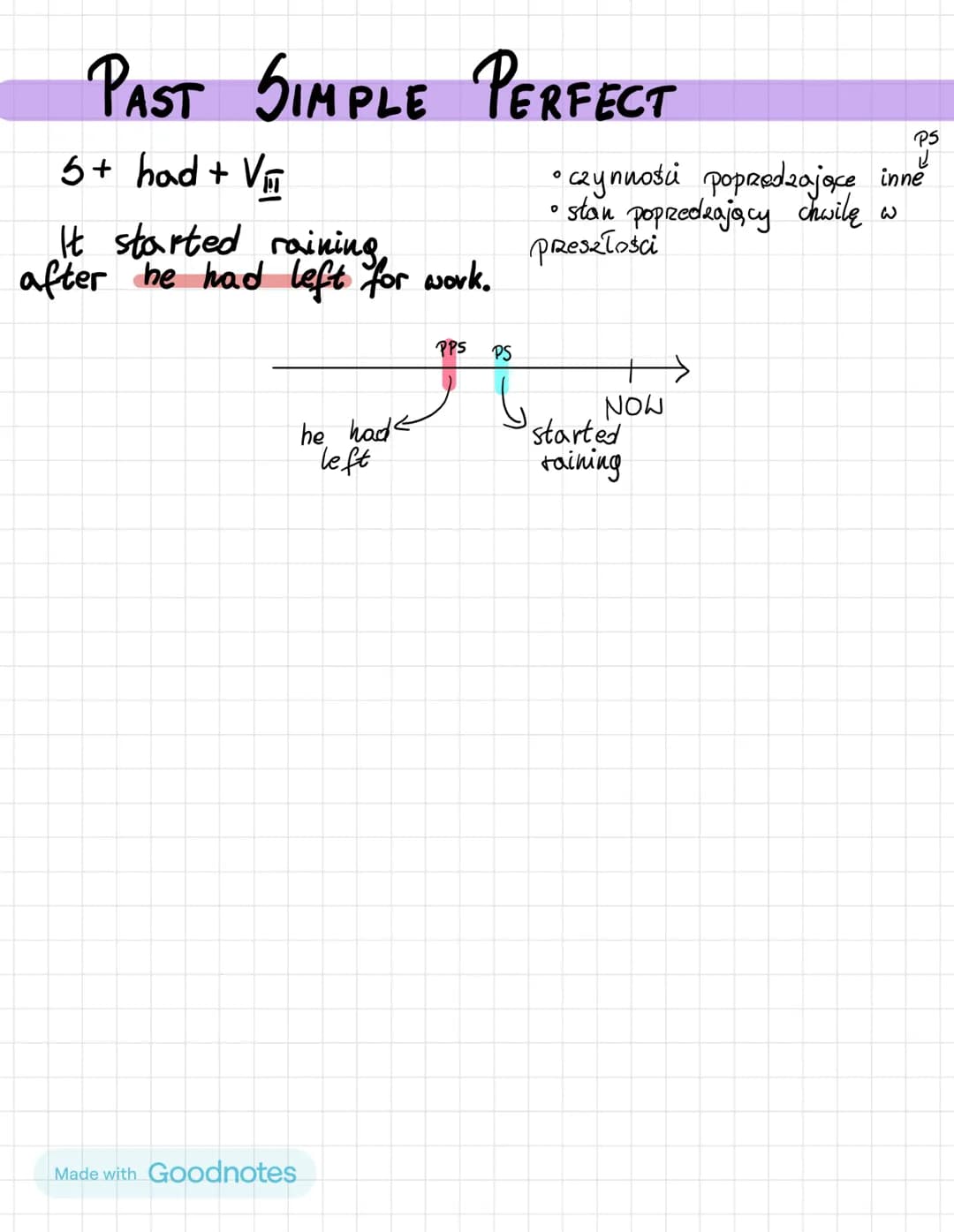 Angielski
Made with Goodnotes # PAST SIMPLE
$5 + V_{II}$
My phone rang.
Yes, I did.
No, I didn't.
yesterday
last mouth
that day
last time
