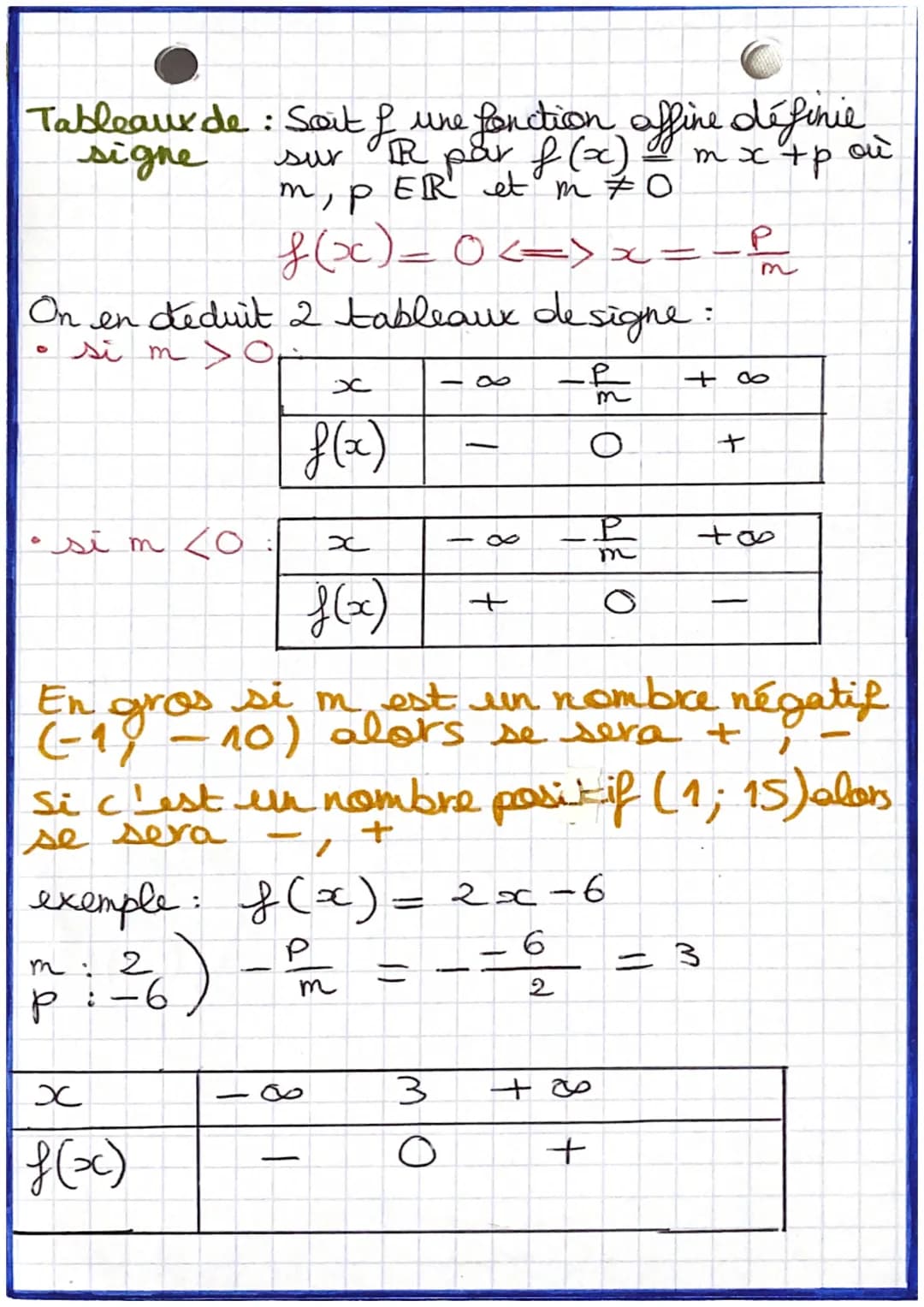 part 1
# MATHS
Fonctions affines
Fonction affine: Soit of une fonction définie surR.
On dit que f est une fendion
affine si et seulement i