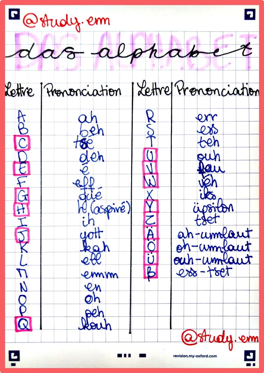 @study.em
das alphabet
Lettre / Prononciation | Lettre/Prononciation
ah
R
err
beh
S
ess
C
tse
T
teh
D
deh
U
ouh
E
V
fau
F
eff
W
ven
G
Que
X