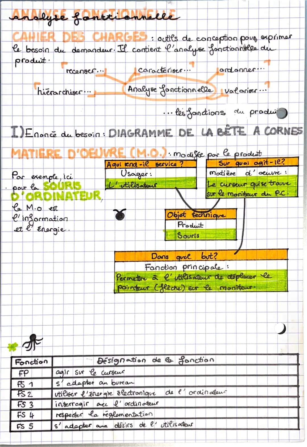 # analyse fonttionnelle
CAHIER DES CHARGES: outils de conception pour exprimer
le besoin du demandeur. Il contient l'analyse fonctionnelle