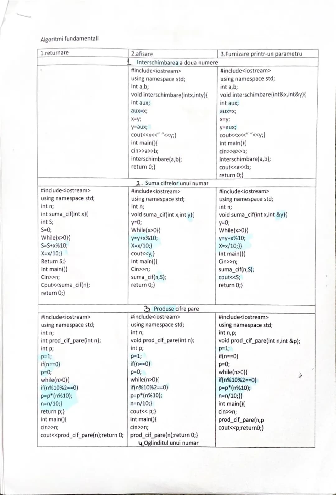 Algoritmi fundamentali
1.returnare
2.afisare
#include<iostream>
using namespace std;
int n;
int suma_cif(int x){
int S;
S=0;
While(x>0){