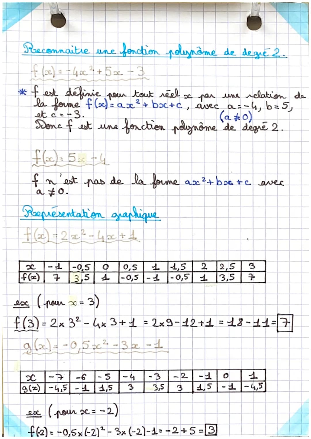 # maths
Fonctions polynomes
de degré 2 (1)
Définition: Une fonction polynome
nôme de degré 2 écrite sous la
forme $f(x)=a(x-\alpha)^2 + \bet