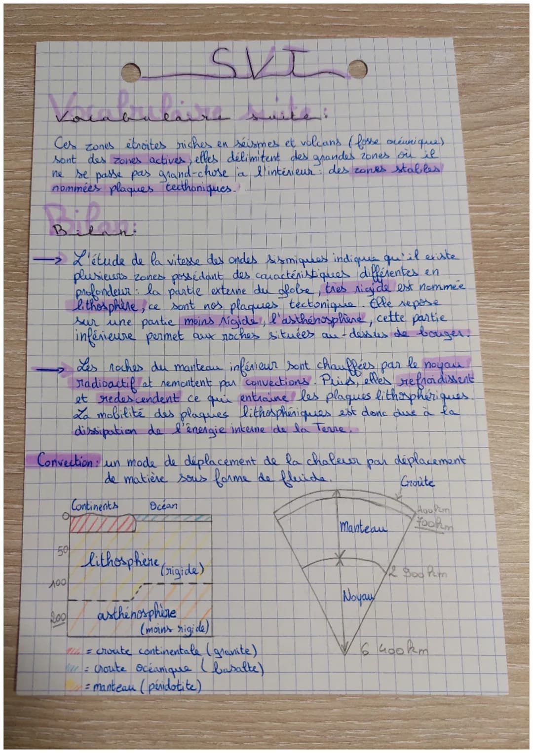 # Rappelsi
SVT
Méthode d'Analyse de document + argumentation.
(jobserve que, je sais, J'en déduis qure)
Méthode d'hypothese.
(je pense que