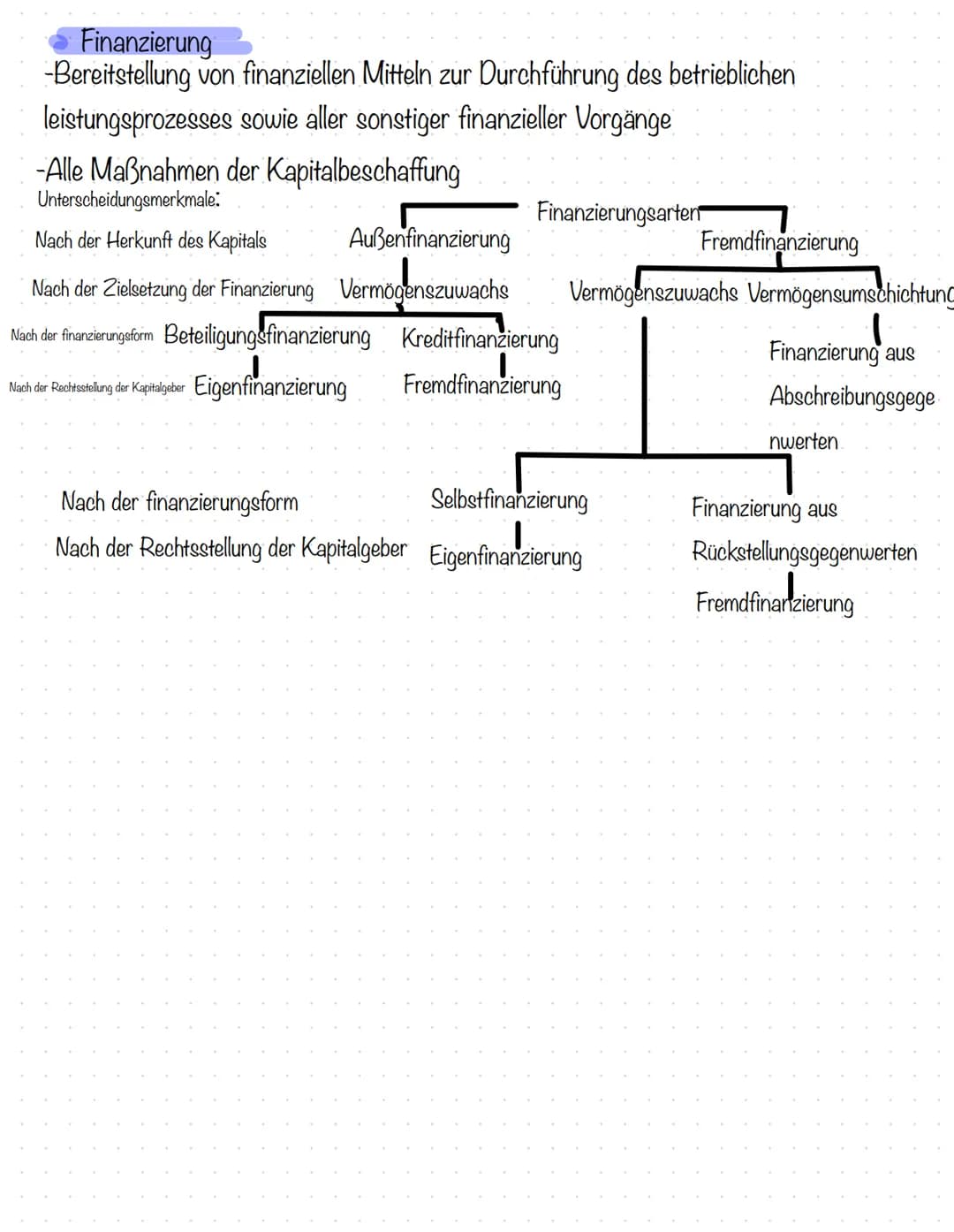 BWL BWL Themen Klausur 2
Statisches verfahren:
steht bei b)!
1. Kostenvergleichsrechnung Was ist das?
Berechnungsschema
Kritische Auslastun