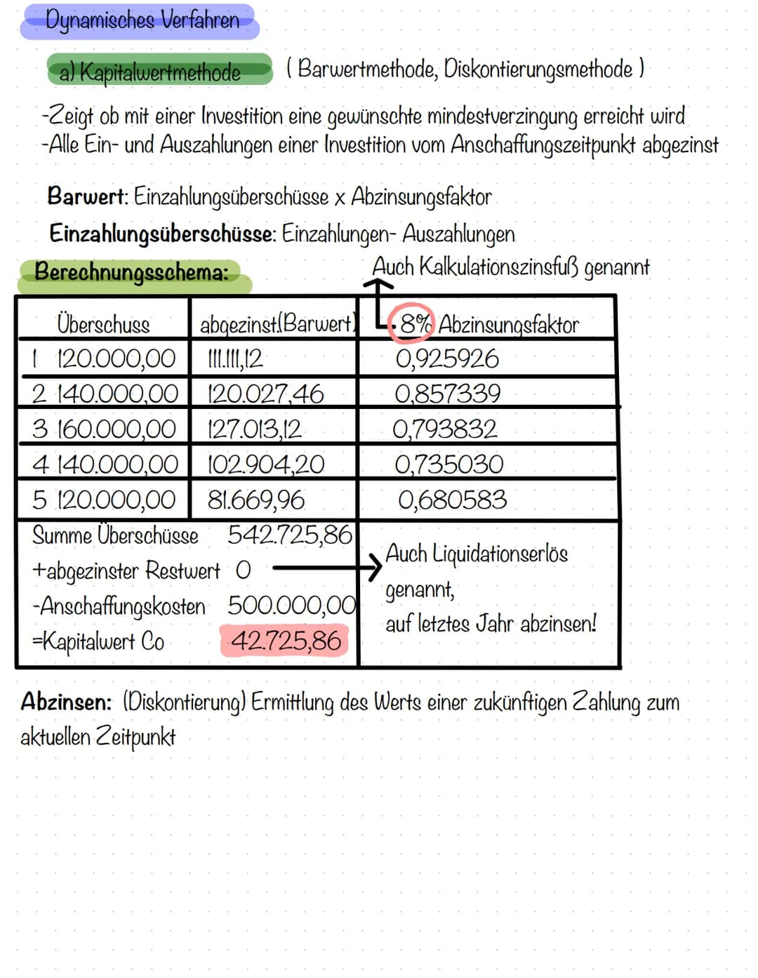BWL BWL Themen Klausur 2
Statisches verfahren:
steht bei b)!
1. Kostenvergleichsrechnung Was ist das?
Berechnungsschema
Kritische Auslastun