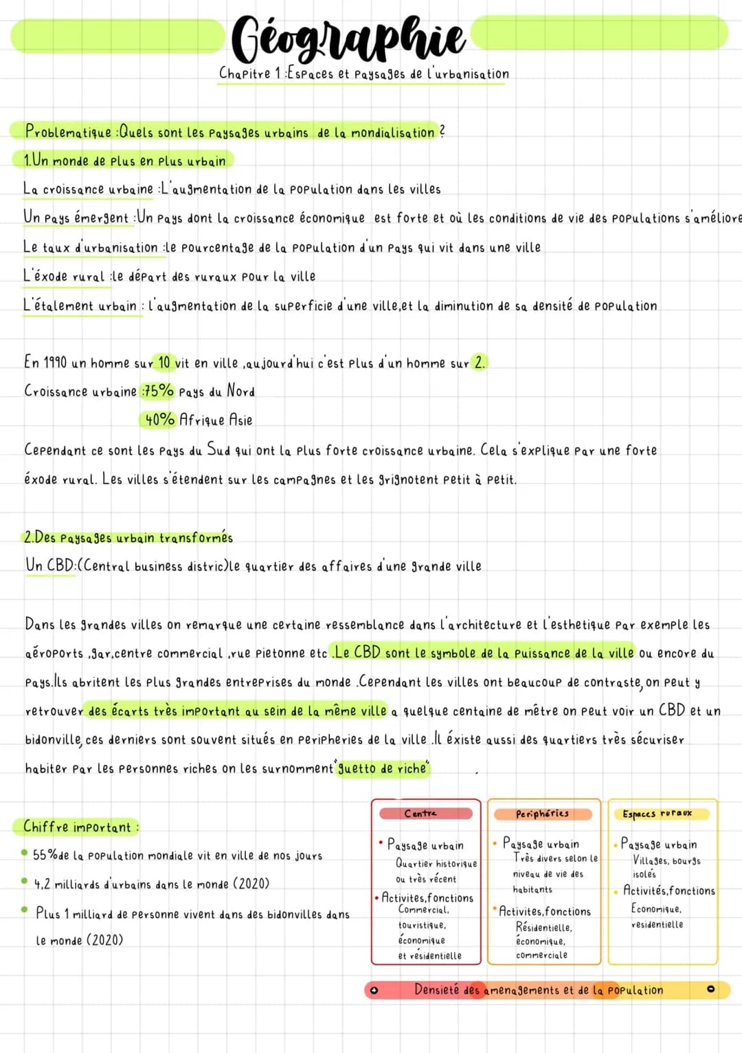 <h2>Chapitre 1 : Espaces et Paysages de l'urbanisation</h2>
<h3>Problématique</h3>
<p>Quels sont les paysages urbains de la mondialisation
