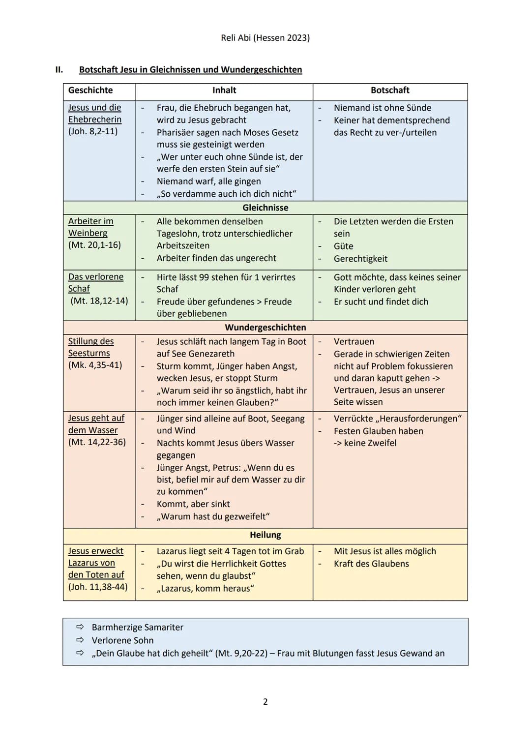 Reli Abi (Hessen 2023)
Q1.1 JESUS CHRISTUS UND DIE VERKÜNDIGUNG DES REICHES GOTTES.
WOZU ERMUTIGT JESUS UNS UND WAS MUTET JESUS UNS ZU?
1.
