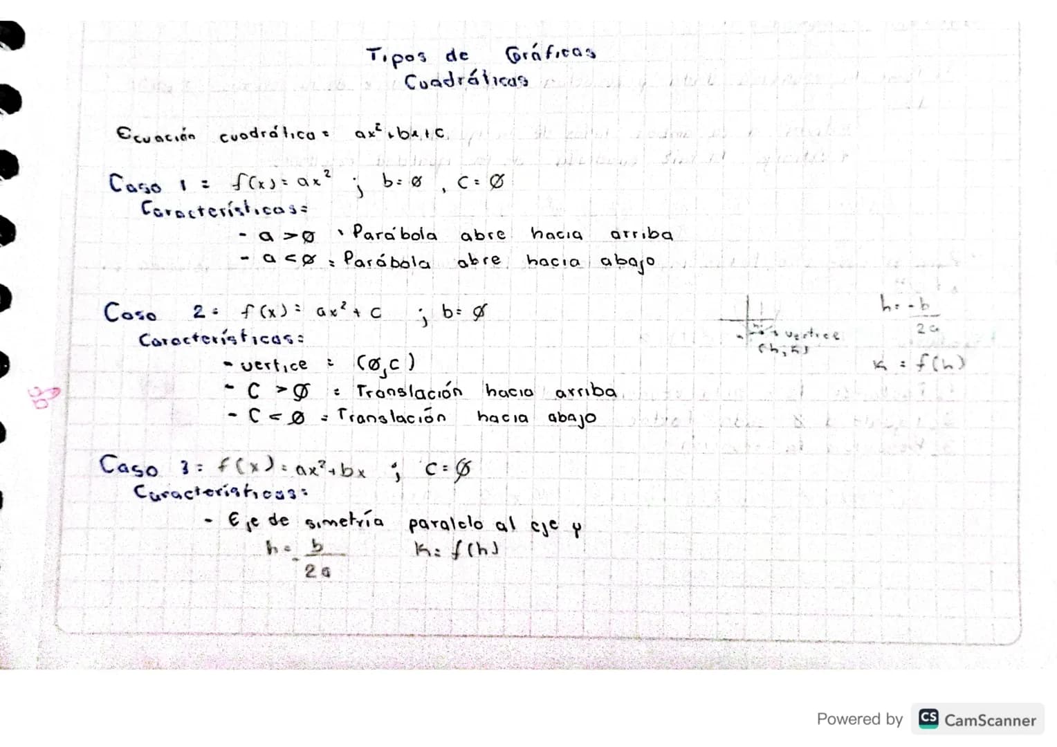 Tipos de Gráficas
Cuadrálicas
Ecuación cuadrática: ax²+berc
Caso 1: $f(x)=ax²$; b=0 ; C= Ø
Características:
- a>0 : Parábola abre hacia ar