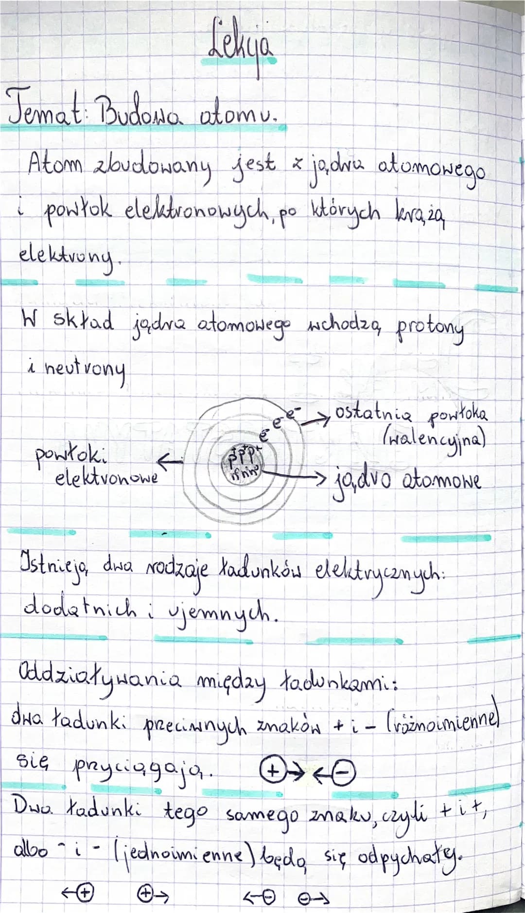 Lekcja
Temat: Budowa atomu.
Atom zbudowany jest z jądru atomowego
i powłok elektronowych, po których krążą
elektrony.
W skład jądra atomo