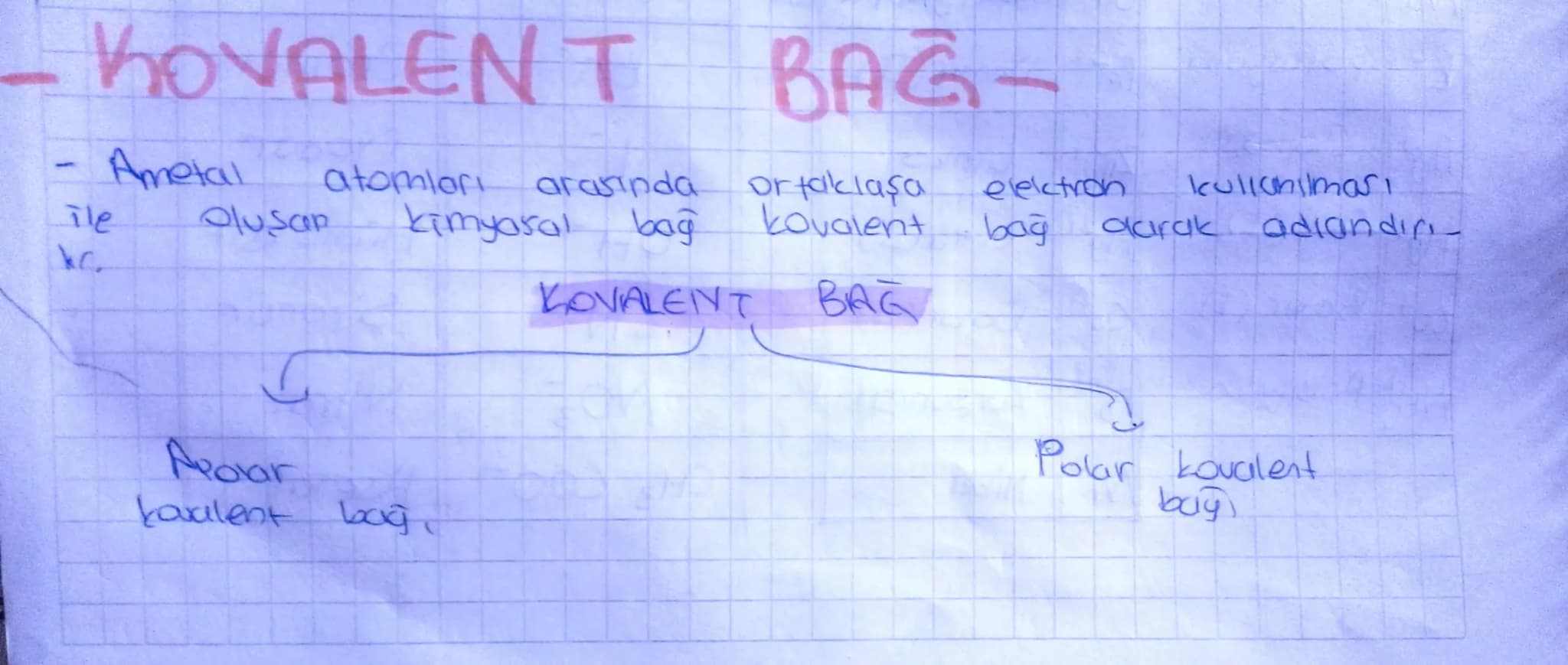 - KOVALENT BAG-
-
Ametal atomları arasında ortaklaşa electron kullanılması
ile oluşan kimyasal bağ kovalent bağ olarak adlandırı
kc.
KOVALE
