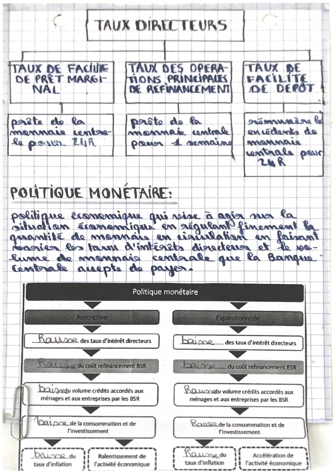 # LIMILES ET ROLE DE LA BOUNQUE
## CEALERALE
MONNAIE CENTRALE:
monnaie acceptés par toutes les banques et la
seule qui peut-être utilisée