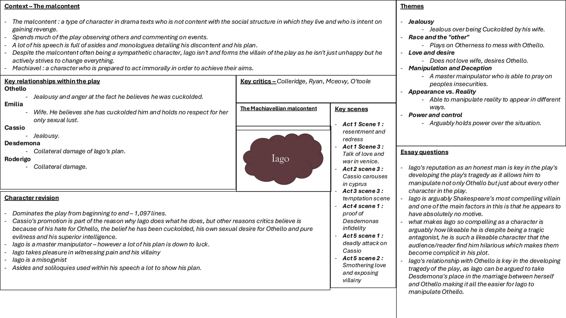 OTHELLO
CHARACTER
SHEETS # Context
- Moors: moors were muslim people who lived on the northern coast of Africa in an area known as Barbary.