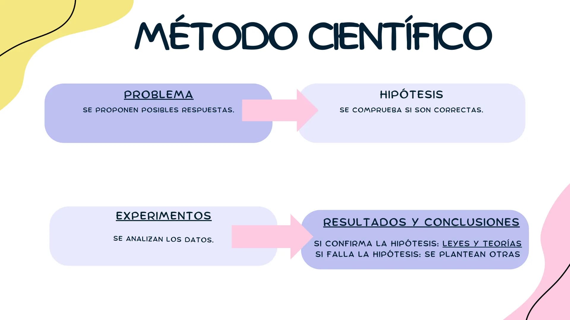 # FÍSICA Y
# QUÍMICA
TEMA 1 Y 2 # LA CIENCIA
• LA CIENCIA NOS EXPLICA EL MUNDO QUE NOS
RODEA GRACIAS AL MÉTODO CIENTÍFICO.
• LA CIENCIA