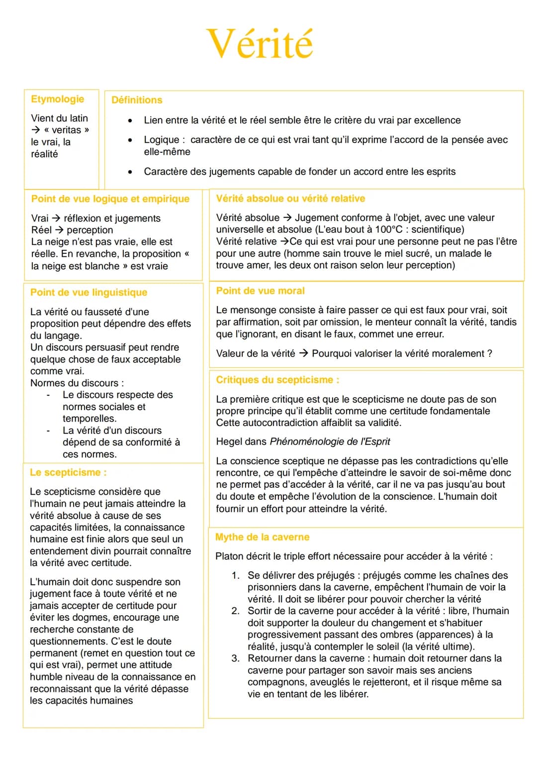 --- OCR Start ---
Vérité
Etymologie
Vient du latin
→ << veritas >>>
le vrai, la
réalité
Définitions
Lien entre la vérité et le réel semble ê