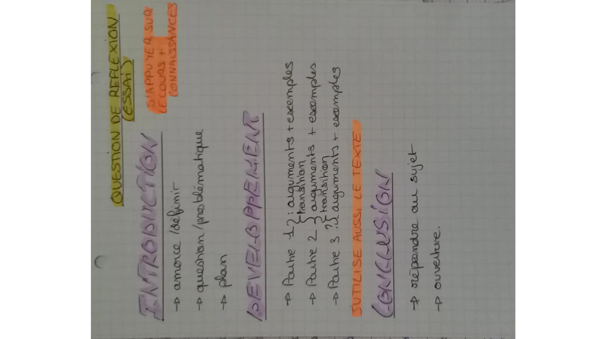 HLP
ALTERATURE
QUESTION D'INTERPRETATION
INTRODUCTION
→ amorce/definir.
→question/problématique
→ plan
DEVELOPENE人介
RIEN QUE LE
TEXTE
→Parti