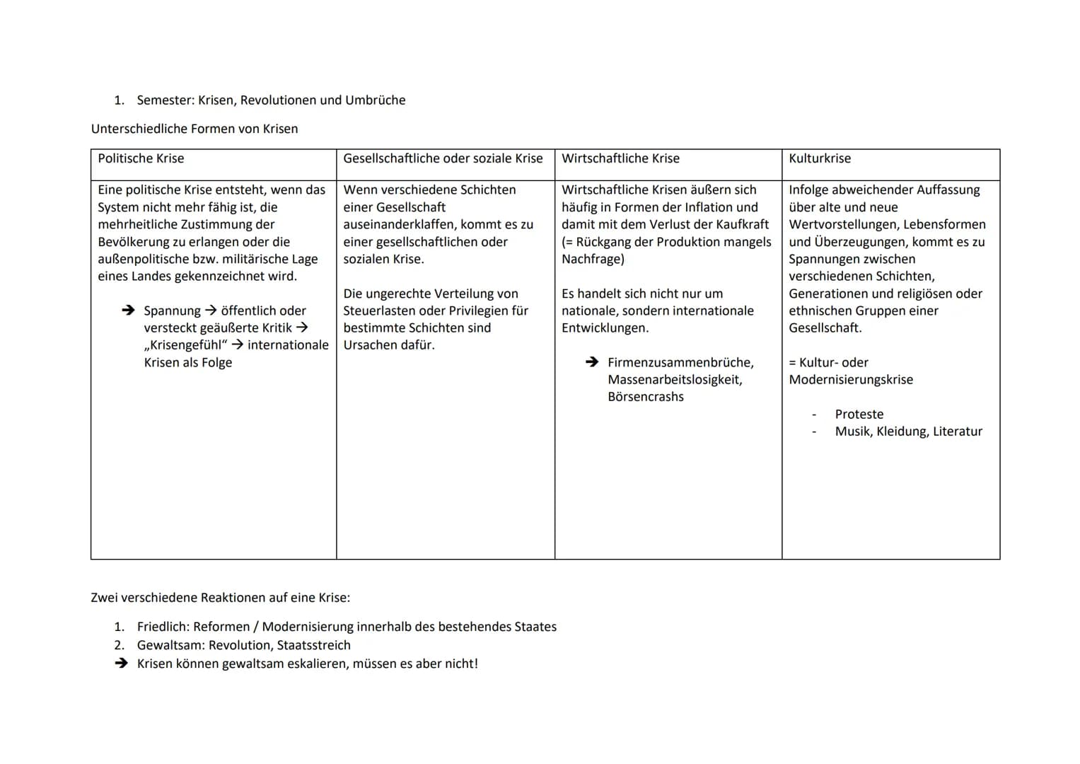 # 1. Semester: Krisen, Revolutionen und Umbrüche
Unterschiedliche Formen von Krisen
Politische Krise
Eine politische Krise entsteht, wenn