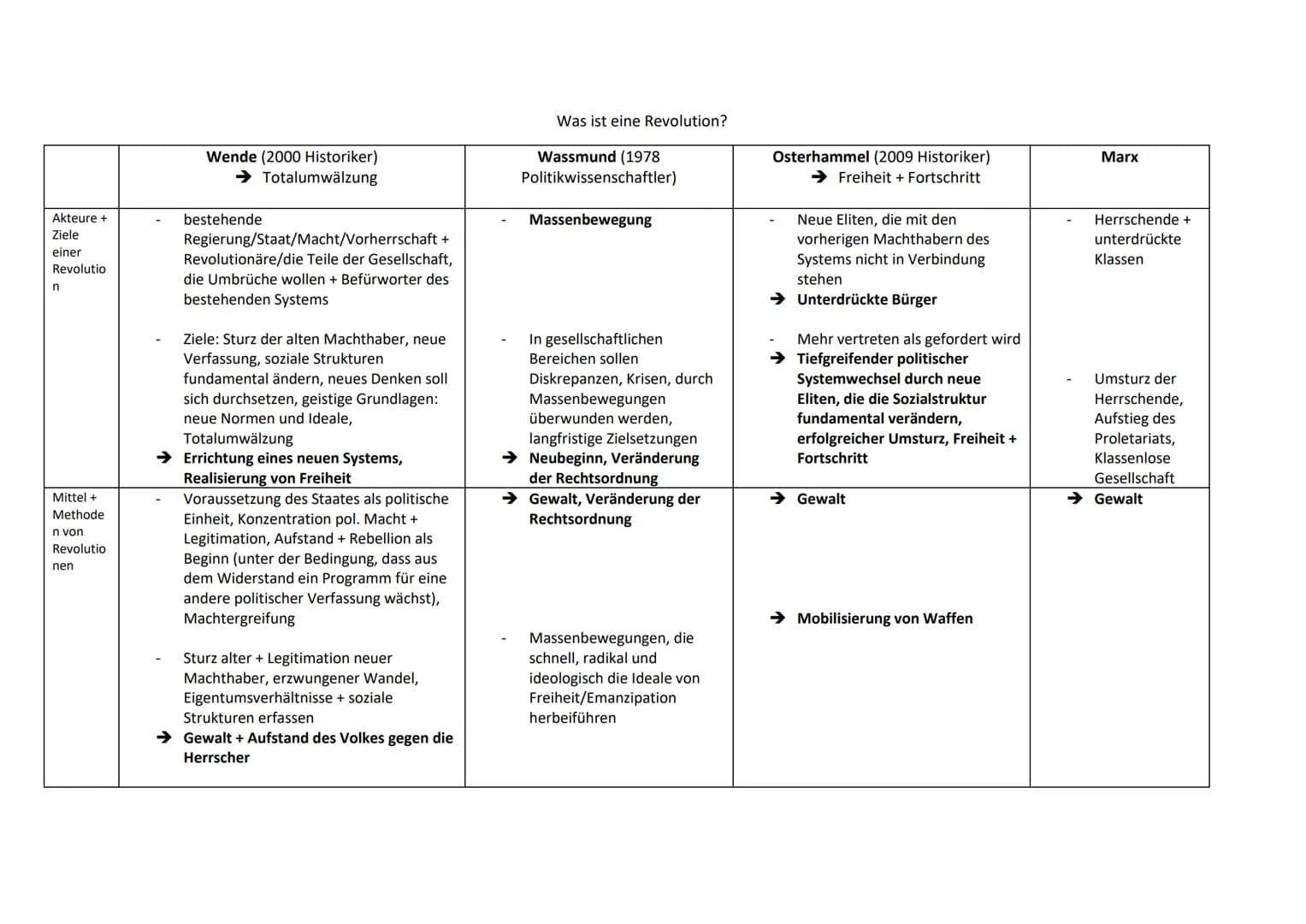 # 1. Semester: Krisen, Revolutionen und Umbrüche
Unterschiedliche Formen von Krisen
Politische Krise
Eine politische Krise entsteht, wenn