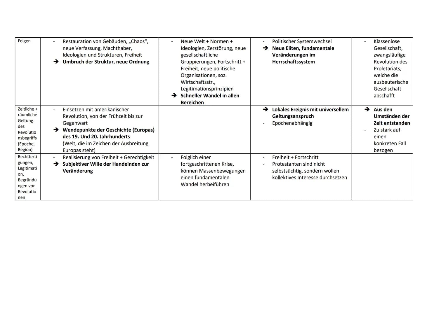 # 1. Semester: Krisen, Revolutionen und Umbrüche
Unterschiedliche Formen von Krisen
Politische Krise
Eine politische Krise entsteht, wenn