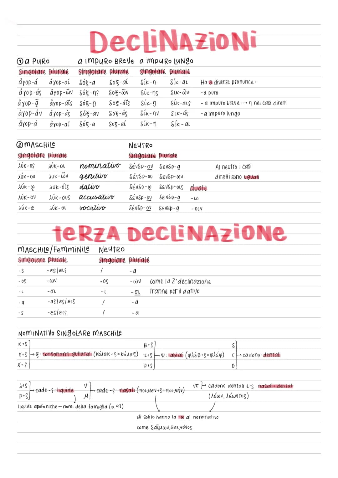 # DecLiNAZIONi
a PURO a impuro Breve a impuro LuNgo
Singolare plurale singolare plurale
singolare plurale
ἀγορά ἀγορ-αί δόξα δοξ-αί δίκη δ