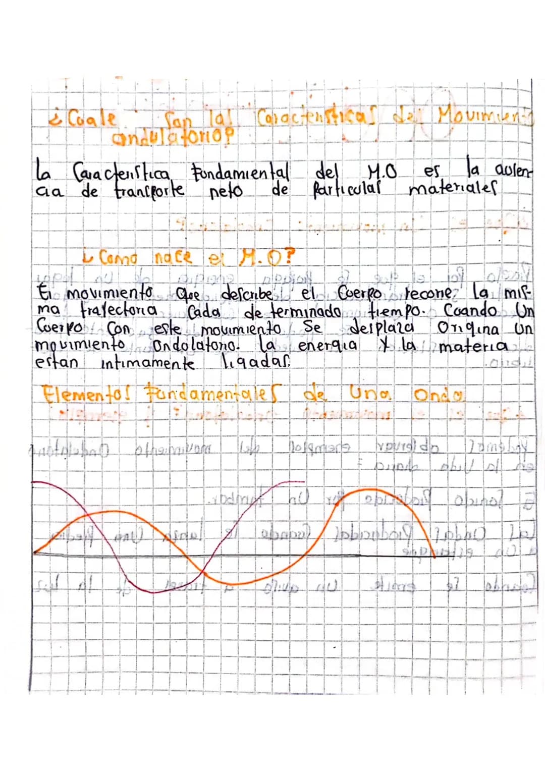 Scribe
# movimiento
# Ondulatorio
OM
1012
¿Que es Un movimienta Ondulatano?
Proceso Por el que se propaga energia de un logar
a Otro Sin t