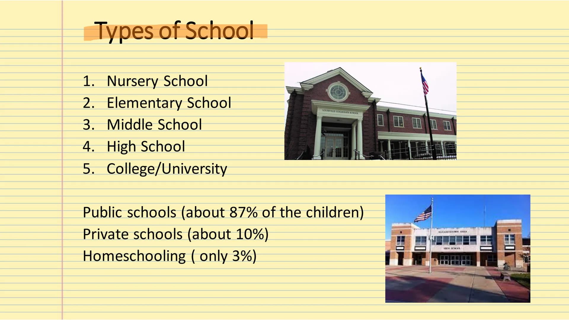 # The
# American School System # Table of Contents
-Types of school
-Grading system
-Homeschooling
-After school activities # Types of Sch