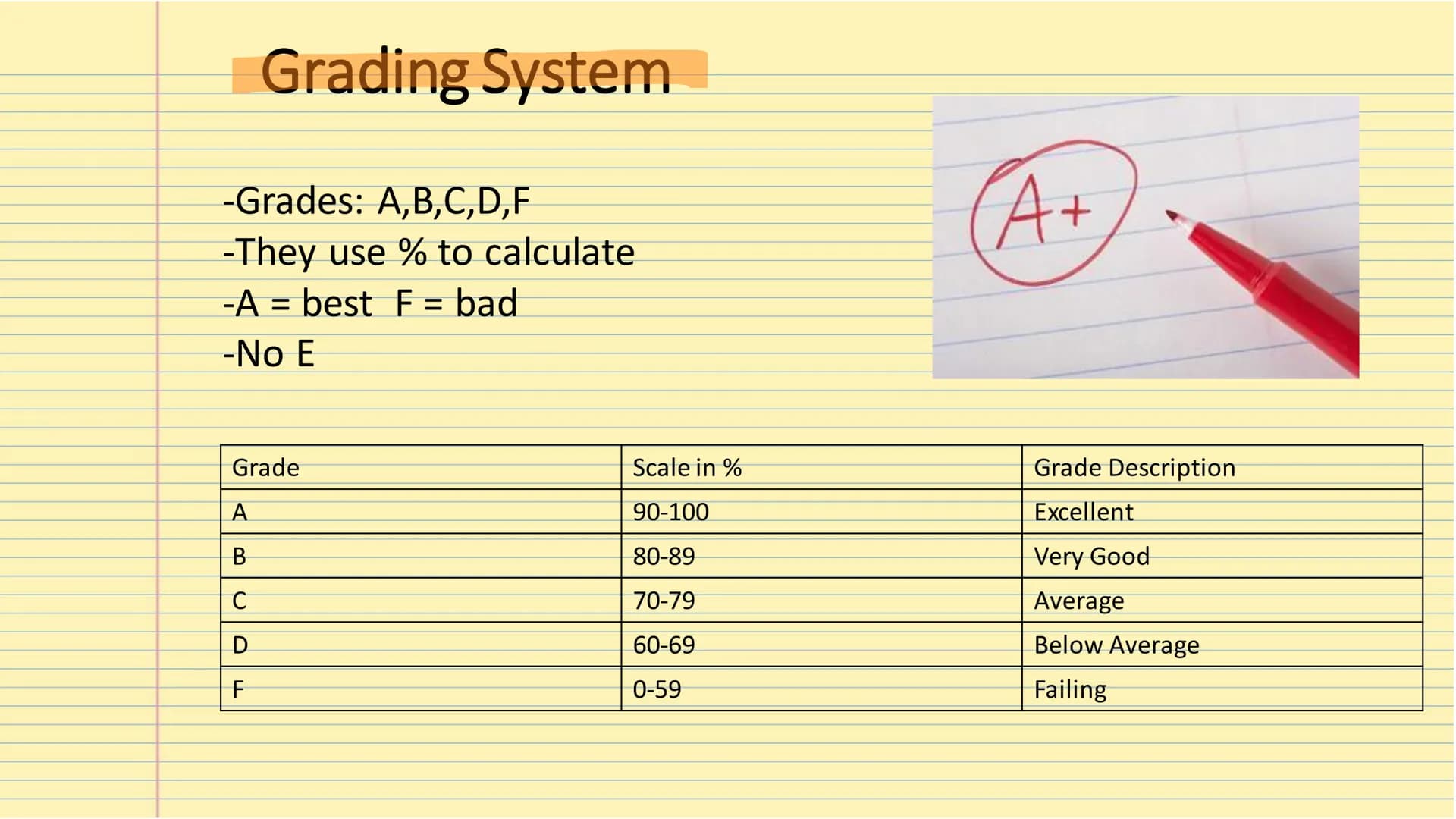 # The
# American School System # Table of Contents
-Types of school
-Grading system
-Homeschooling
-After school activities # Types of Sch