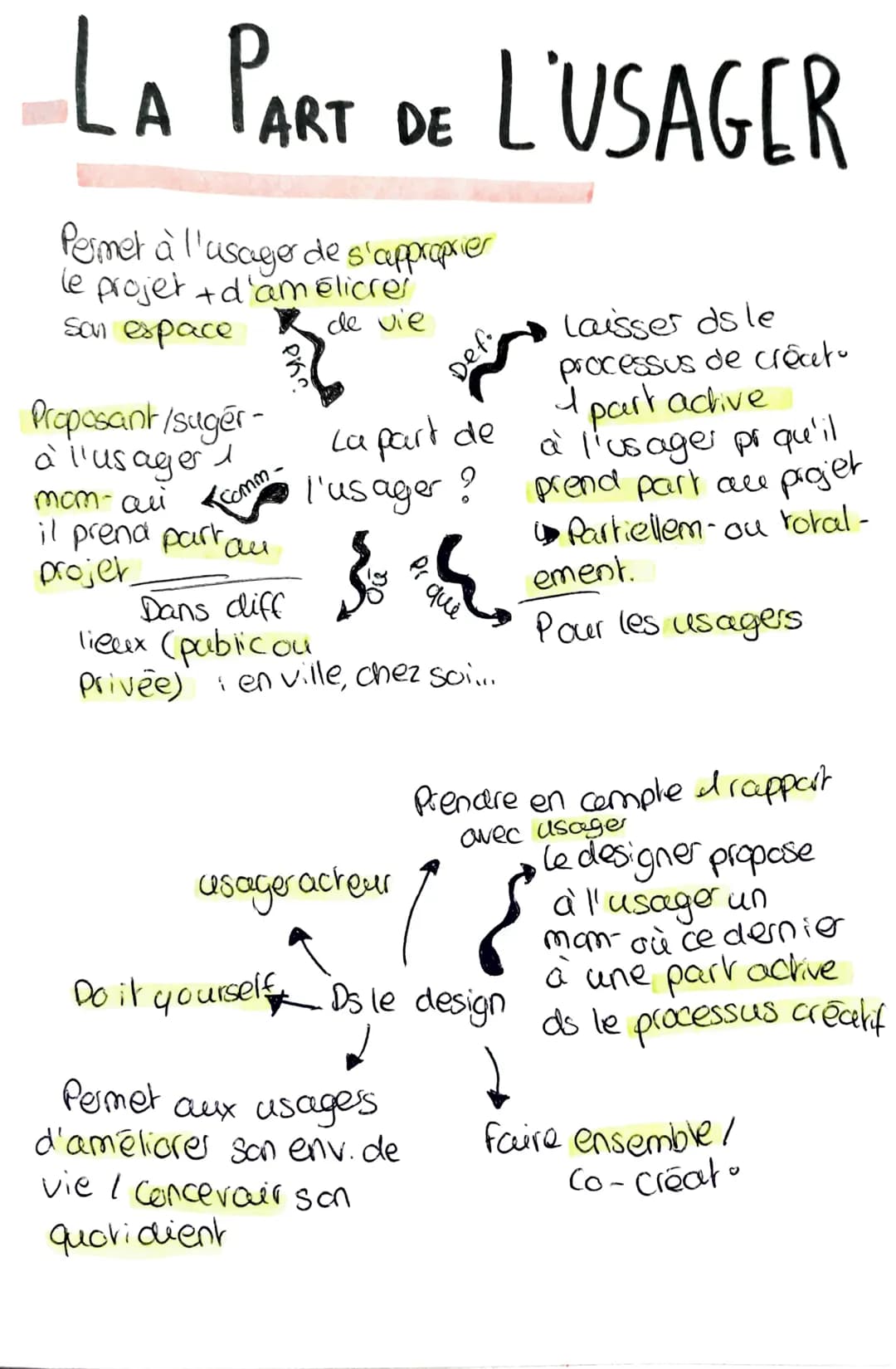 # LA PART DE L'USAGER
Permet à l'usager de s'approprier
le projet + d'amélicres
son espace de vie
Proposant /suger-
à l'usager 1
mom-ari c