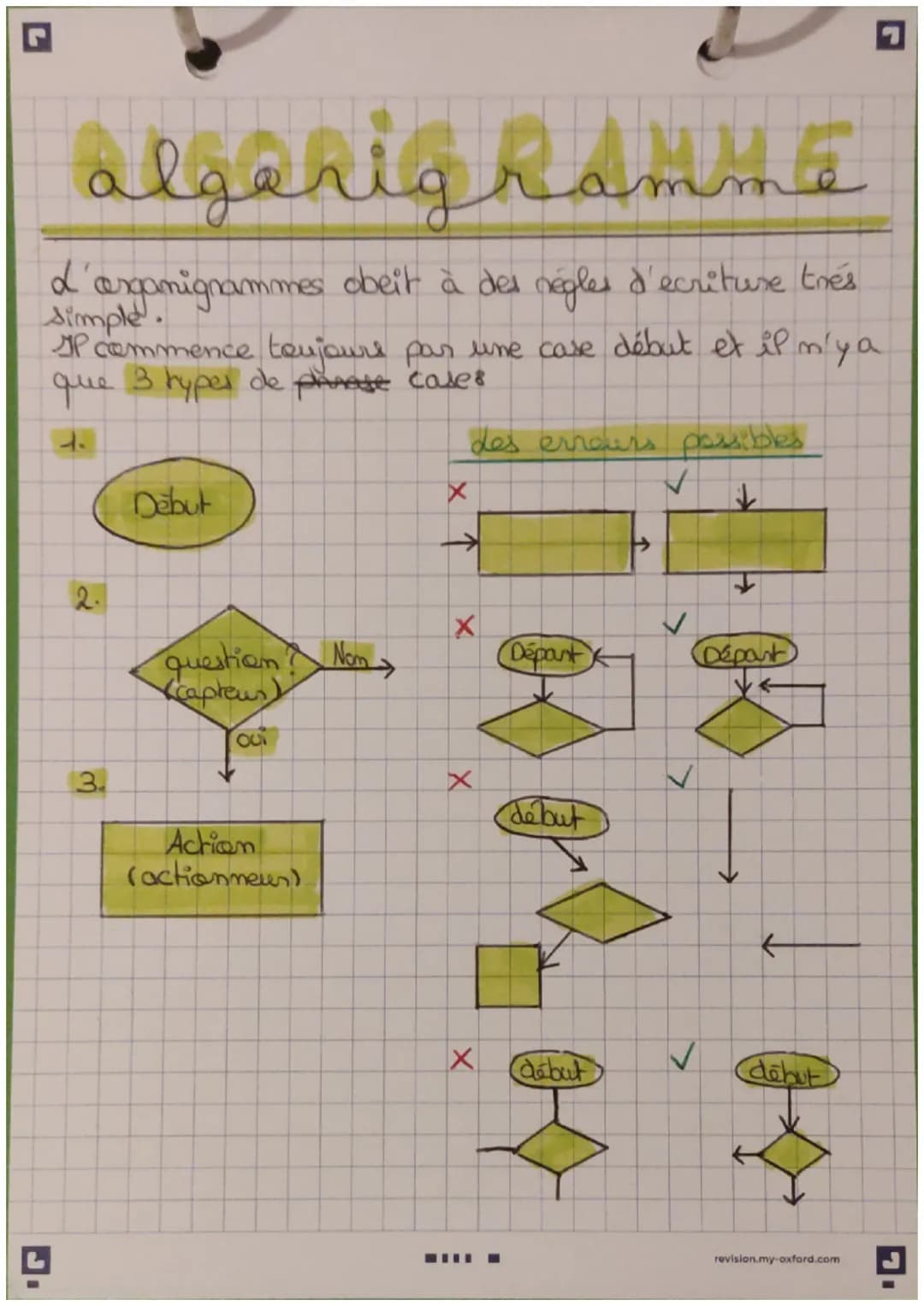 # algerigramme
d'arganigrammes obeit à des negles d'ecriture trés
simple.
SP commence toujours par une case début et il m'ya.
que 3 hyper