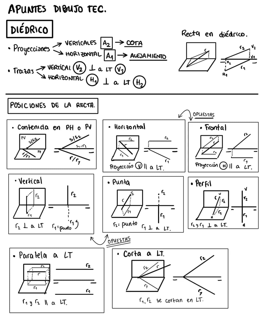 APUNTES DIBUJO TEC.
# DIÉDRICO
* Proyecciones VERTICALES A2 COTA
HORIZONTAL AN ALEJA MIENTO
* Trazas •VERTICAL V2 I a LT V2